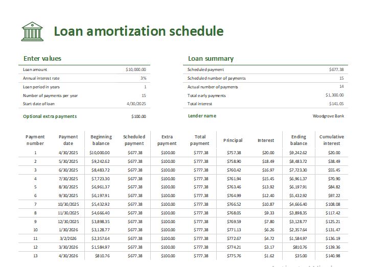 Loan amortization schedule