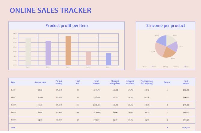 Online sales calculator