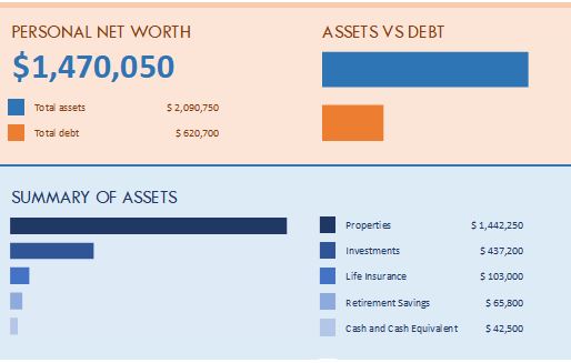 Personal net worth calculator
