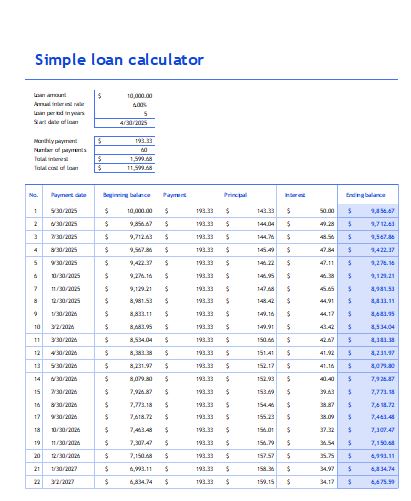 Simple loan calculator and amortization table
