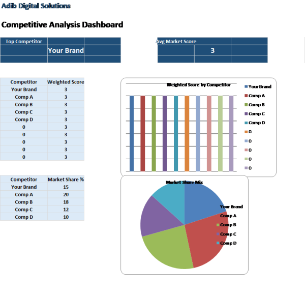 Competitive Analysis Template