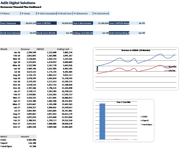 Restaurant Financial Plan Template