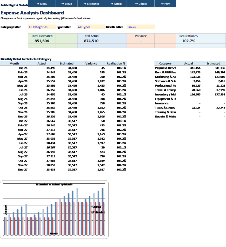 Expense Analysis Dashboard